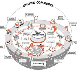 Unified Commerce Platform